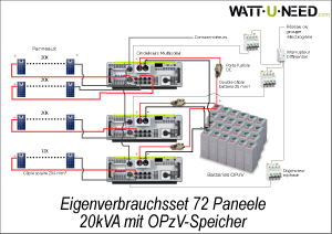Kit autoconsommation 72 panneaux 30 kVA avec stockage